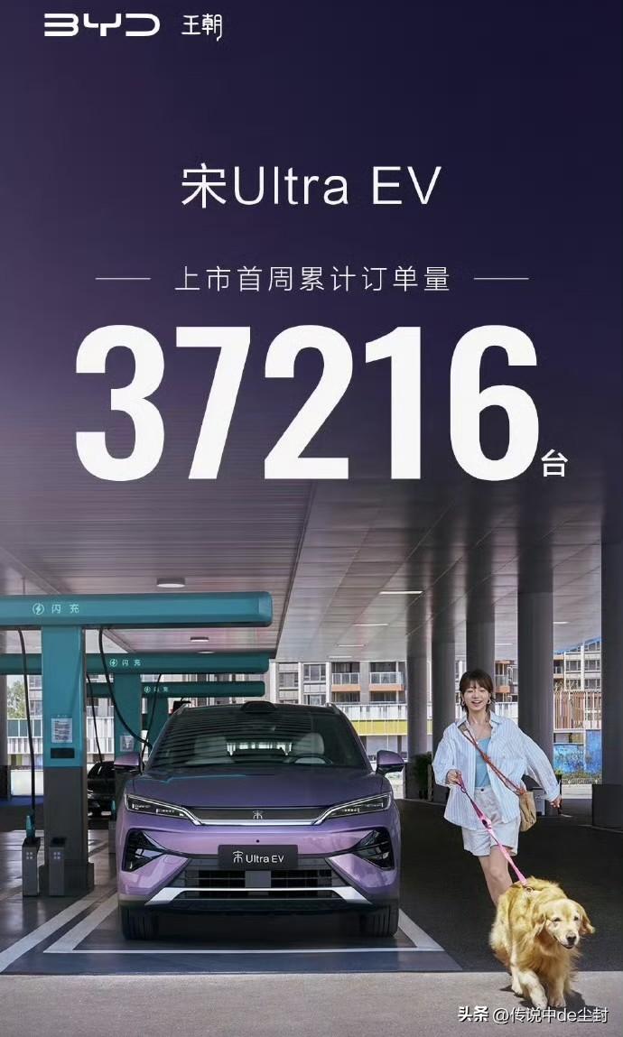 比亚迪宋Ultra EV上市首周订单37216台。
很显然。
比亚迪的又一个爆款
