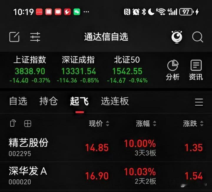 股票日志(5)

今天早盘大盘低开，
截止10点32个涨停板。
筛选的深某发A按