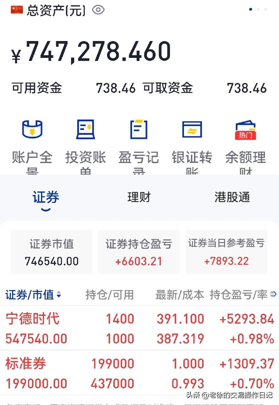 11月19日，A股延续震荡调整，指数涨跌分化，上证和创业板微涨，深证微跌，科创小