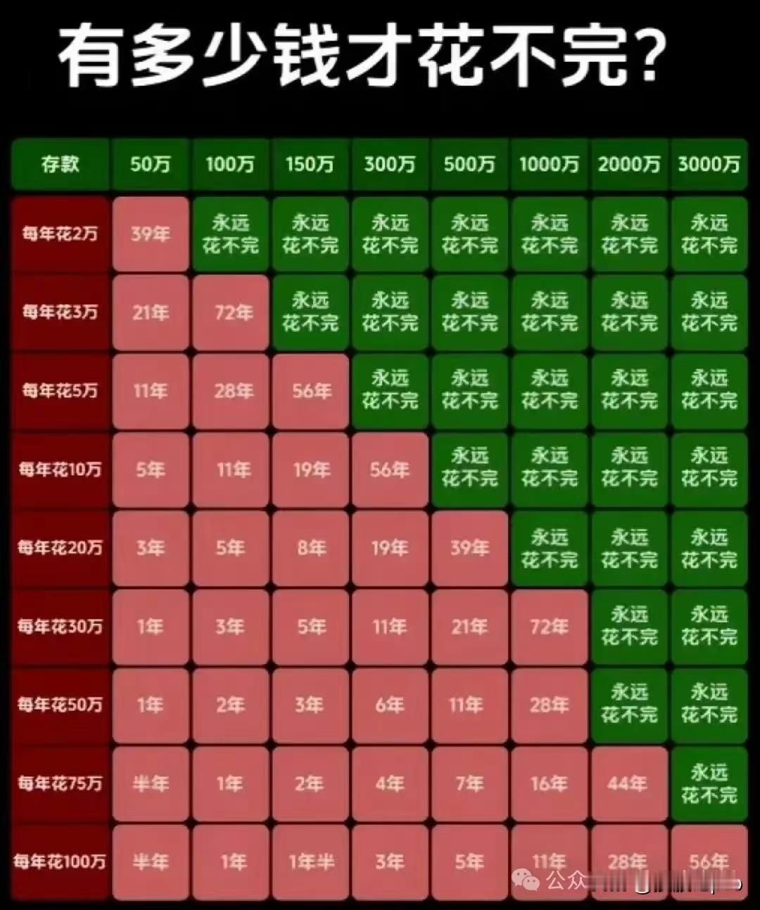无聊，其实才是人最好的状态。

人一热闹有聊，多半就没什么好事。太多热闹、太多琐
