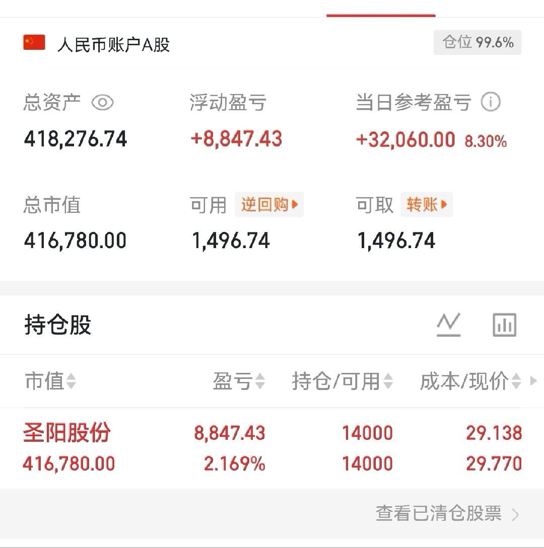 $圣阳股份 sz002580$今天等待吧，明天见！ 
