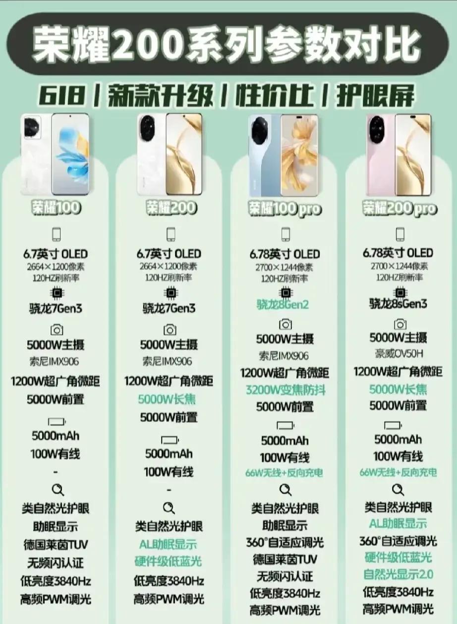 荣耀200系列新机性能升级有限，标准版维持骁龙7Gen3，Pro版骁龙8sGen