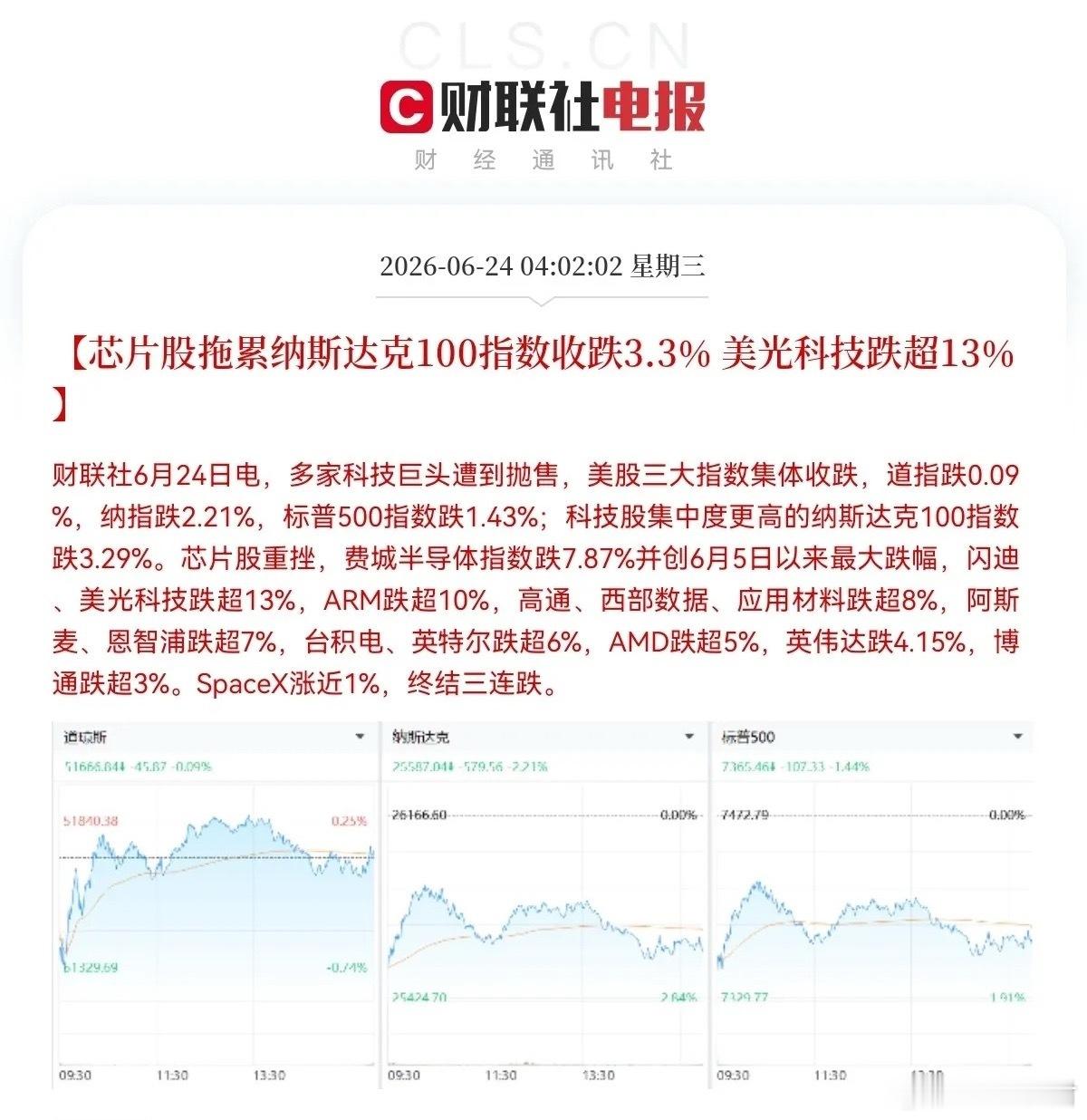 今天或许想跑都没机会了早上5点50分，又被美股走势惊醒了，一夜之间，美股芯片巨头