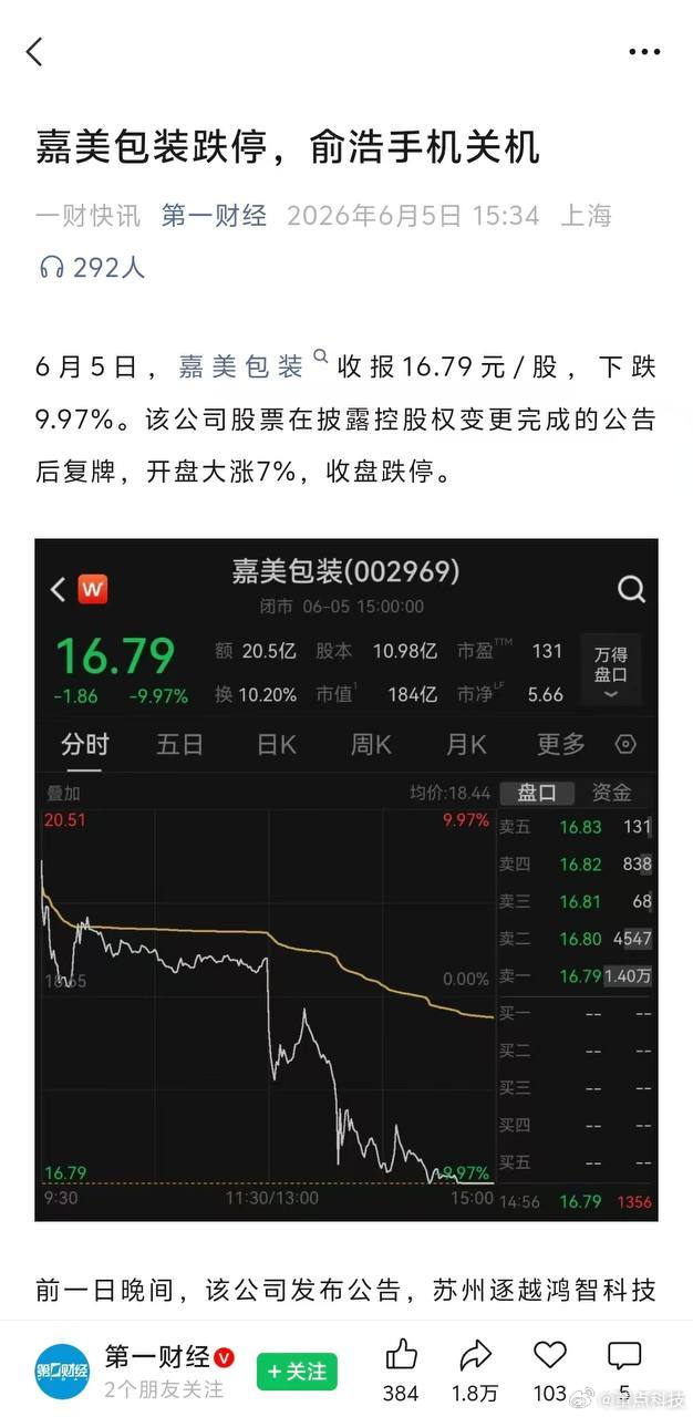 追觅追觅俞浩借壳的嘉美包装，从 3.9 炒到 33，今天控股权正式过户——开盘涨