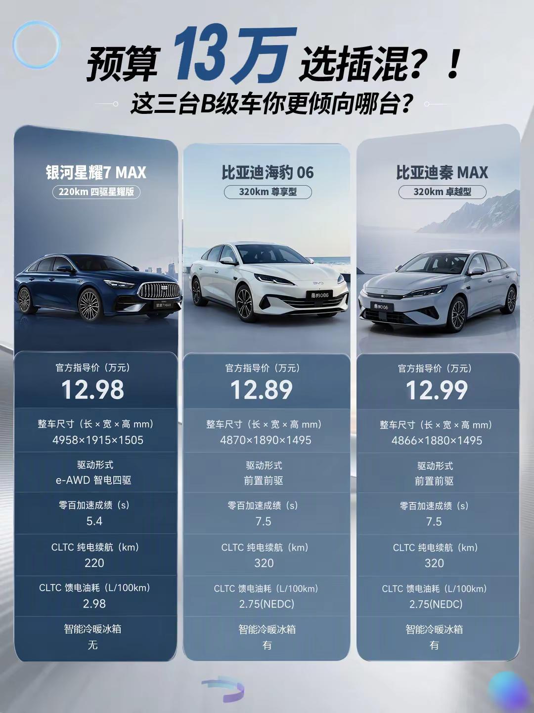 5.4秒破百，同级最快🚀13万级B级插混，零百5.4秒😎红绿灯战神，扮猪吃老