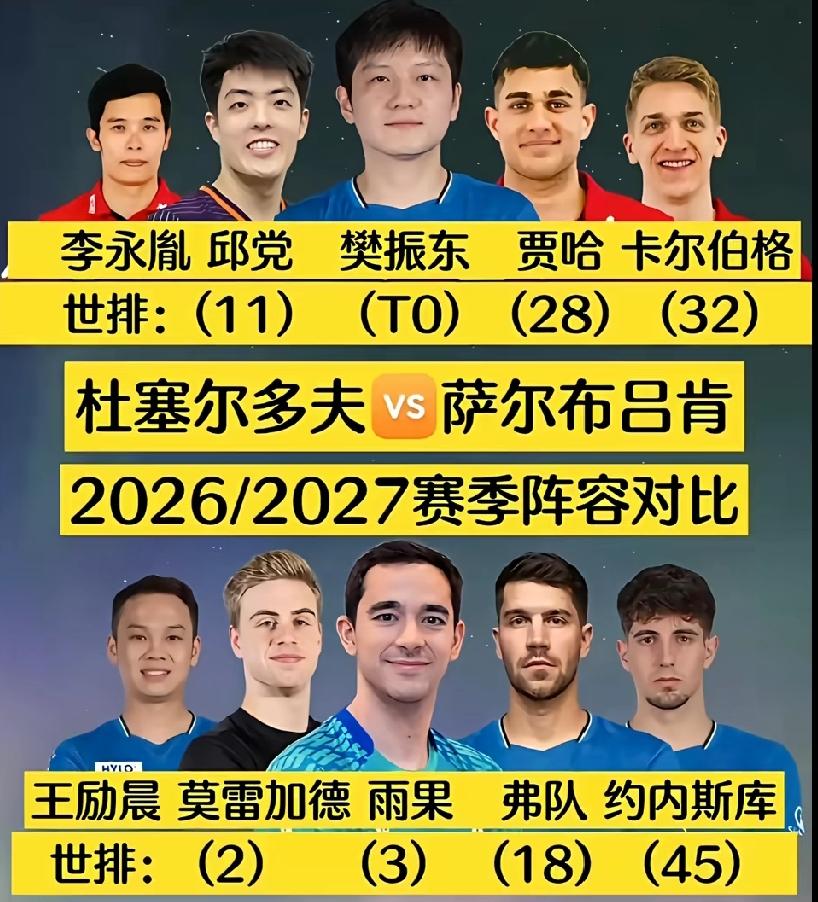 有种强烈的感觉，下赛季樊振东想夺冠，难度将远超今年，不是因为东哥变弱了，而是对手