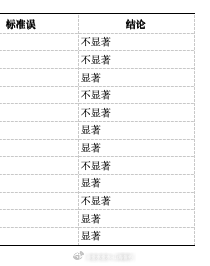 发疯！全世界发疯！！ ​​​