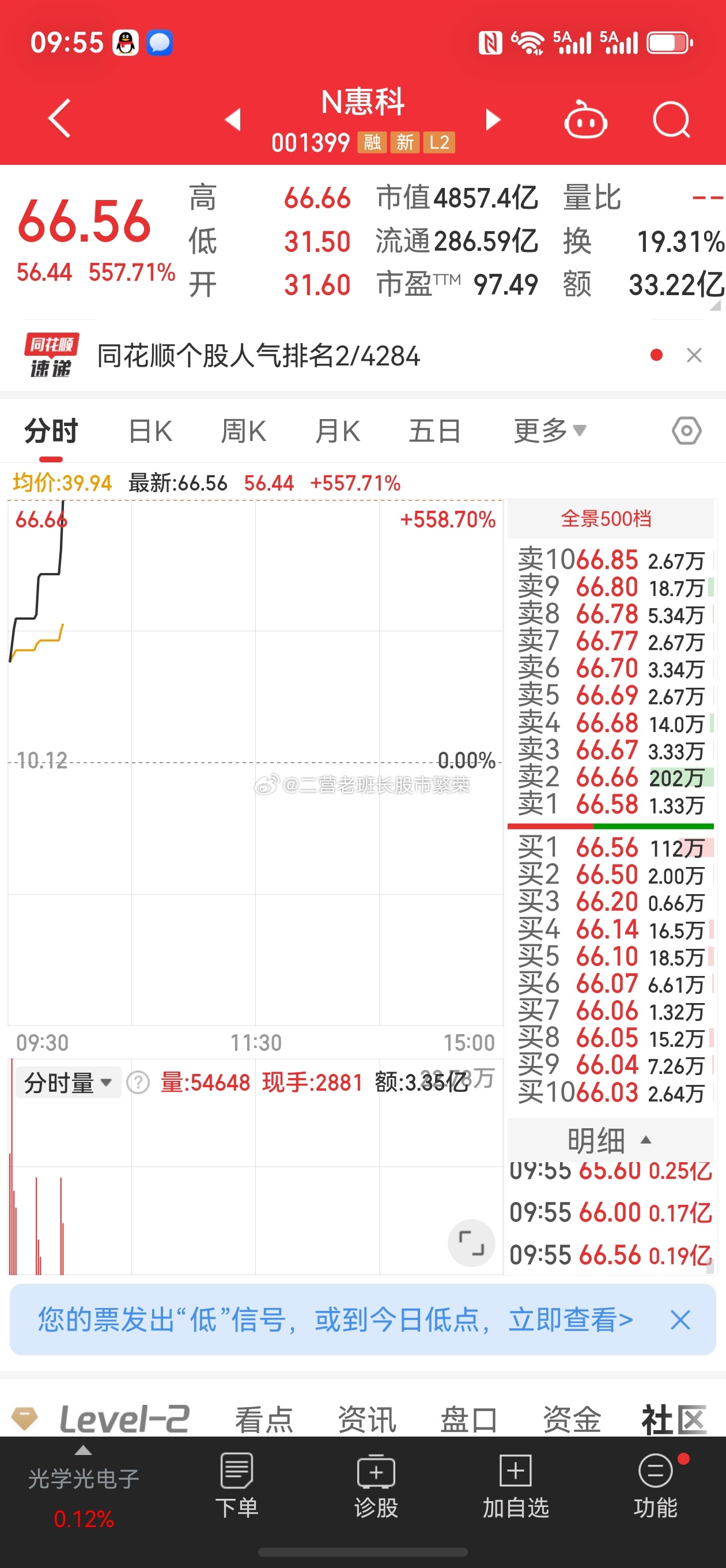 上市第一天就5000亿市值