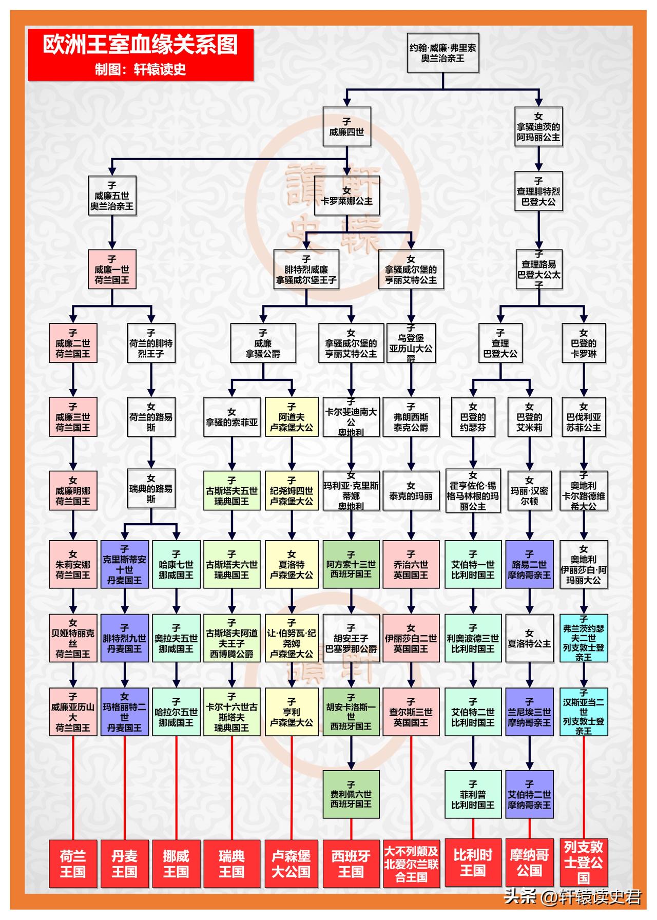 都是亲戚的欧洲各王室！