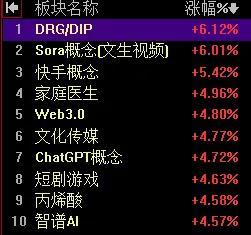 【11月20日A股午评：午后指数会有大幅波动  全天维持收红】

       