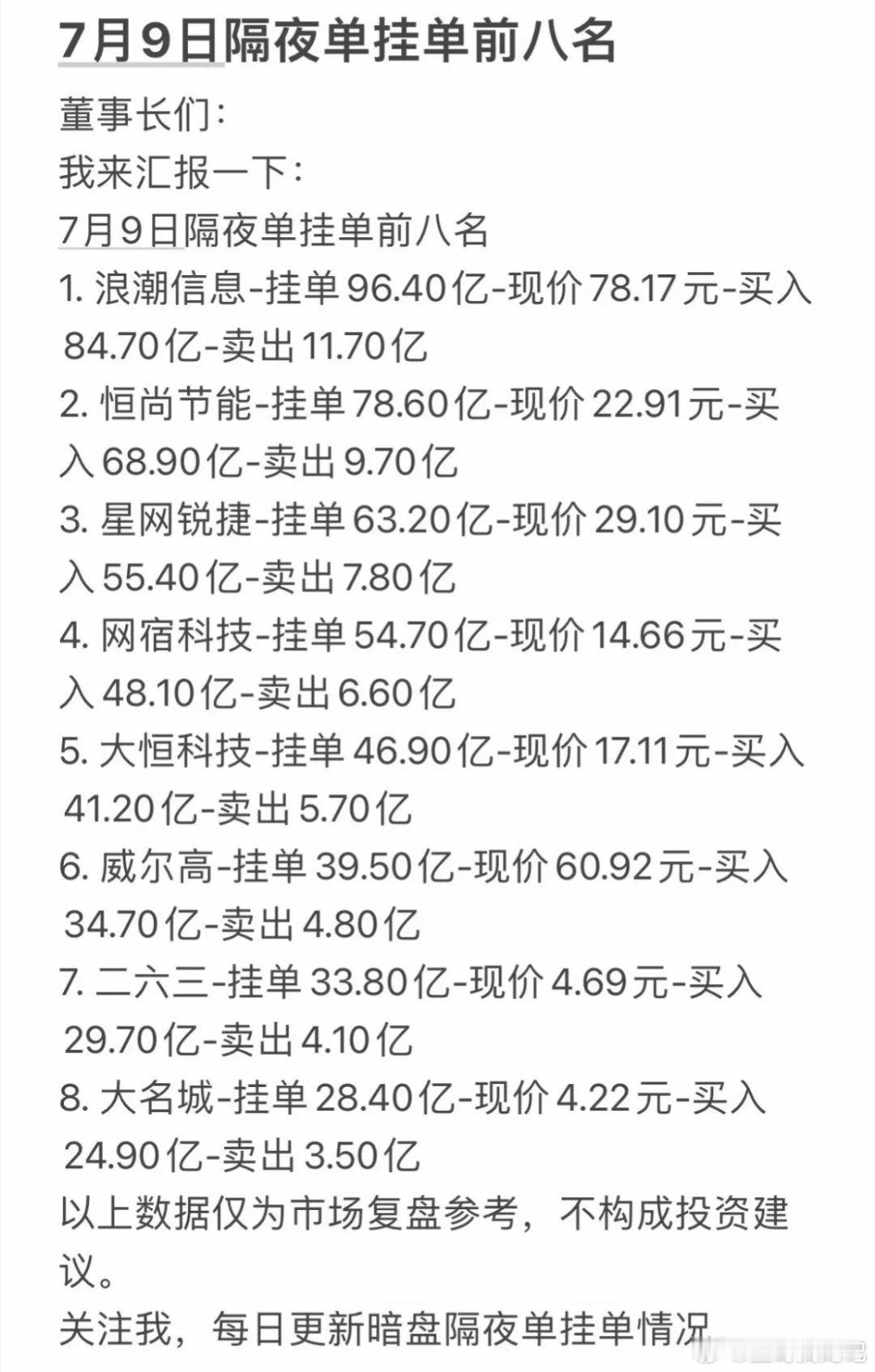 7月9日周四暗盘隔夜单挂单前八名，投资参考！7月9日周四暗盘隔夜单挂单前八名可是