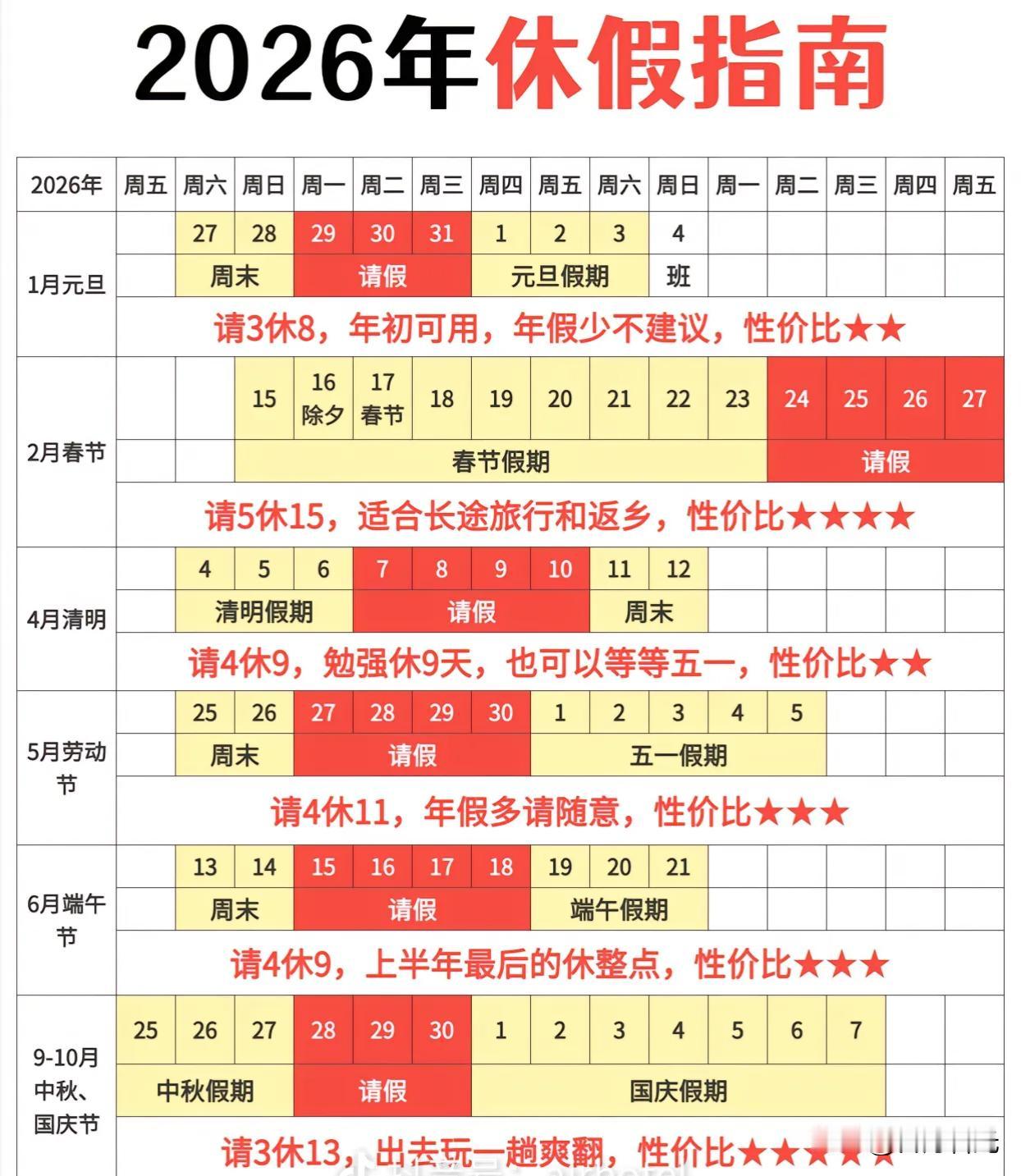 你怎么看
2026年的放假安排可以说是在现行制度框架下，对民意的一次积极且有力的