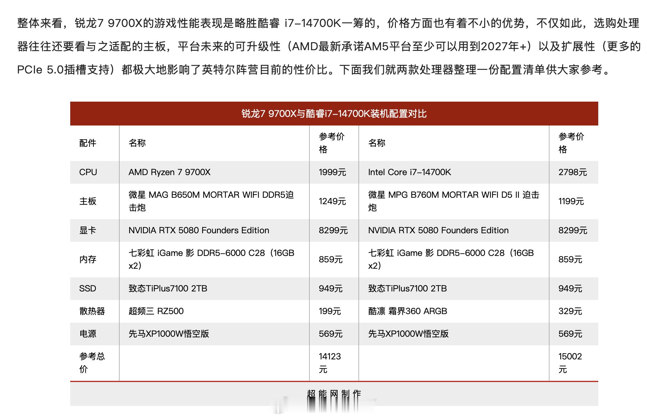 目前这么看9700X和14700K在DDR5 6000游戏上的性能和性价比差别真