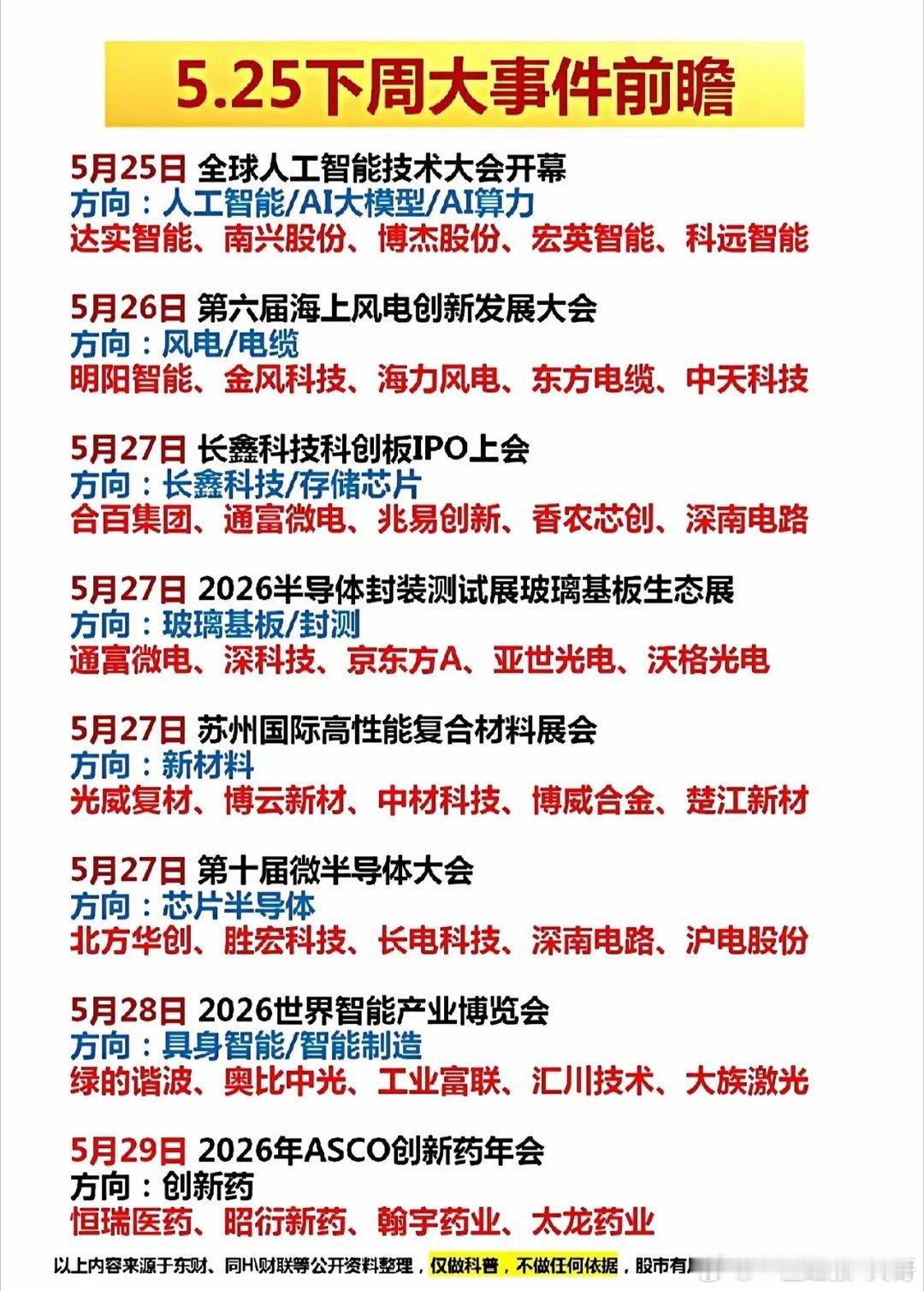 又是科技，还继续飞吗？股票知识热门