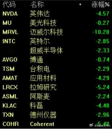 周五美股科技股，黄金白银、比特币全部大跌！原因是沃什意外放鹰，恐吓9月要加息，把