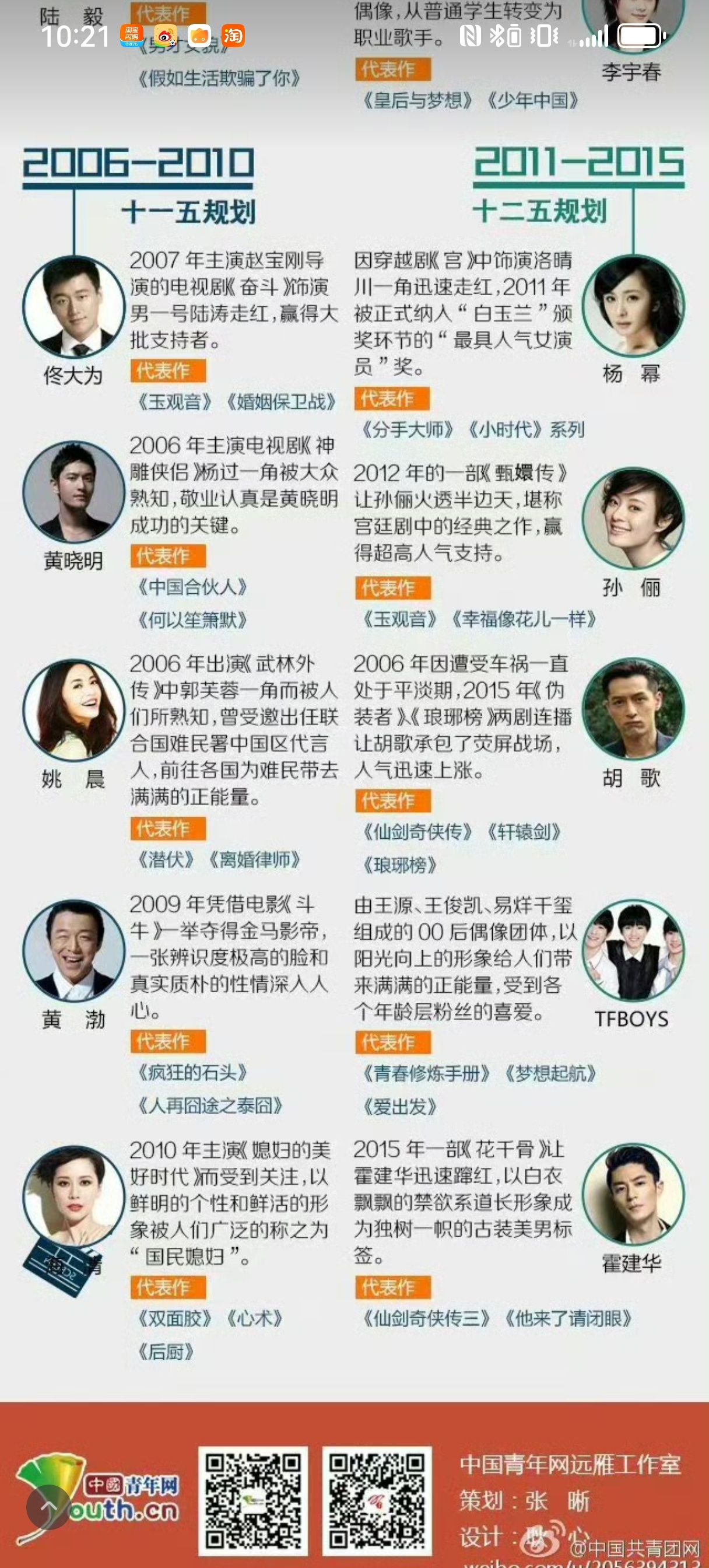冷知识：杨幂是85花首个被纳入十二五规划的🇨🇳星 