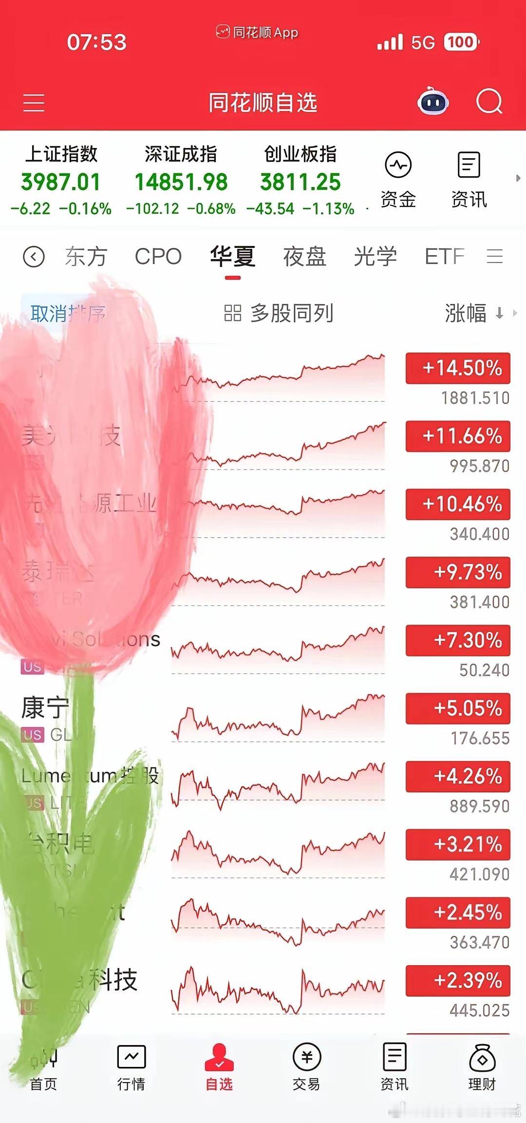 美股大涨复盘，科技赛道集体爆发🔥昨晚美股上演了一场酣畅淋漓的科技大反弹，半导体