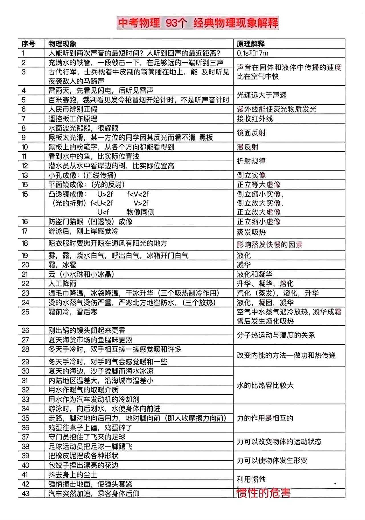 中考物理93个经典物理现象解析（解答题专项）