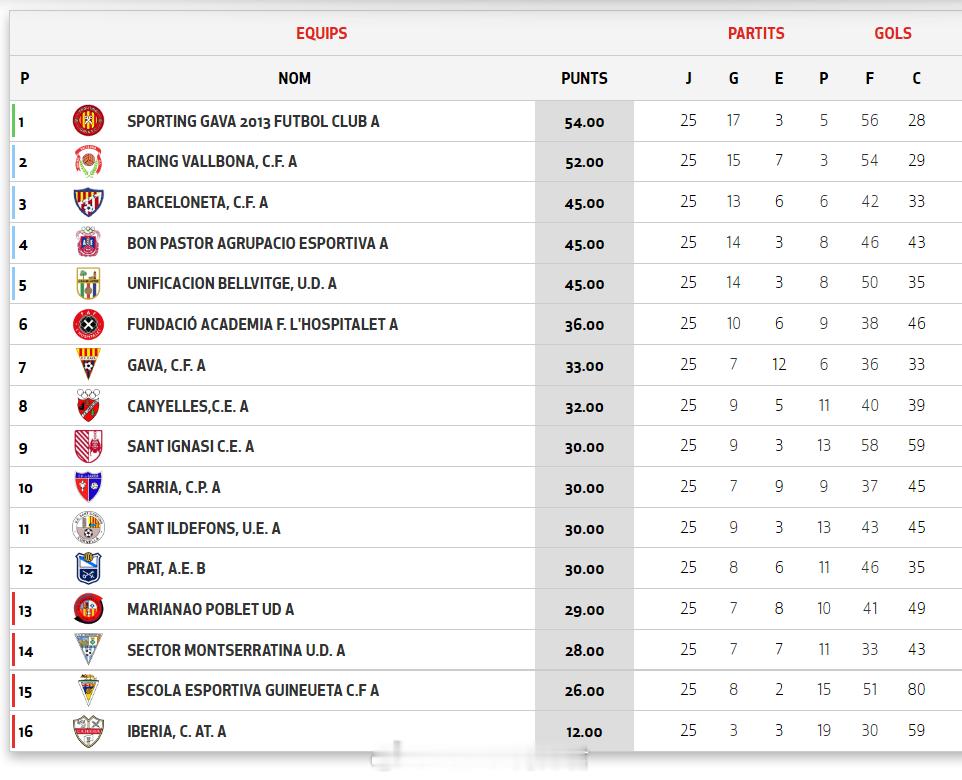 陈欧翔【西班牙加泰乙级联赛(8) 第3组第25轮】2026年4月12日，吉纳埃塔