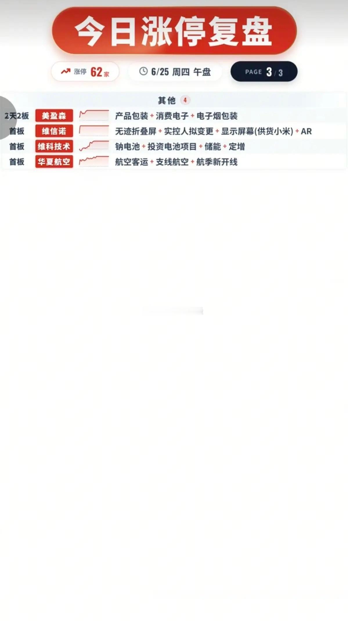 6.25周四盘面数据：五大科技赛道涨停统计+完整个股明细 