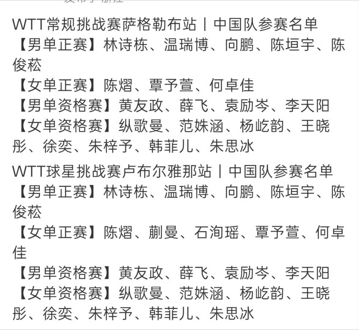 国乒一线主力将全员回归纠正一下这个说法，刚结束的两站比赛女线并不是所有一线主力没
