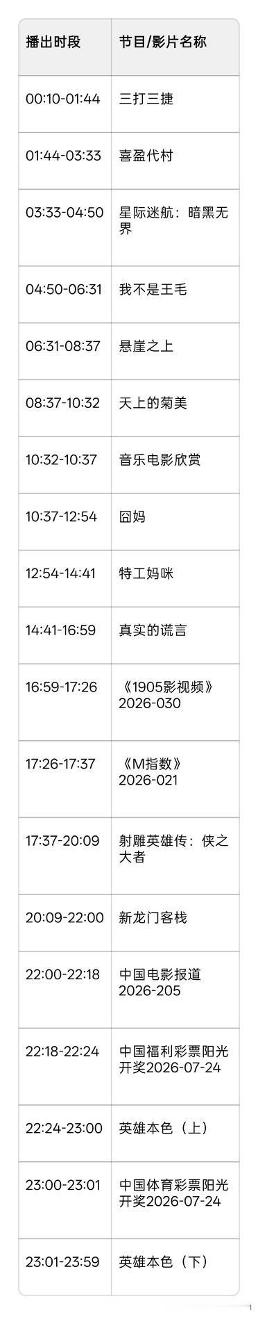 2026年7月24日CCTV-6电影频道节目单
当日焦点影片观影指南
1. 《悬