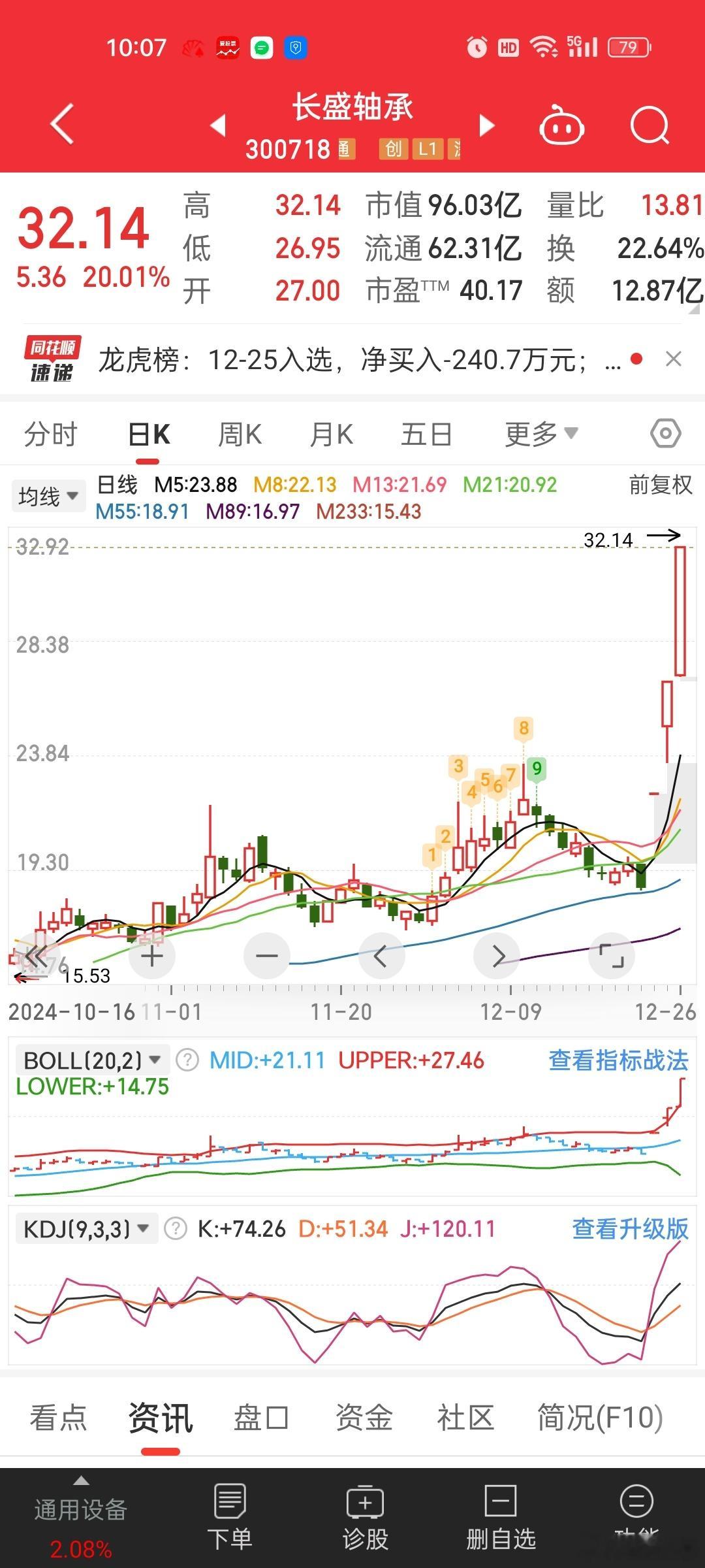 说起来你不信，长盛轴承和贝斯特是在当年炒特斯拉新能源汽车时关注的。。当初两个都是