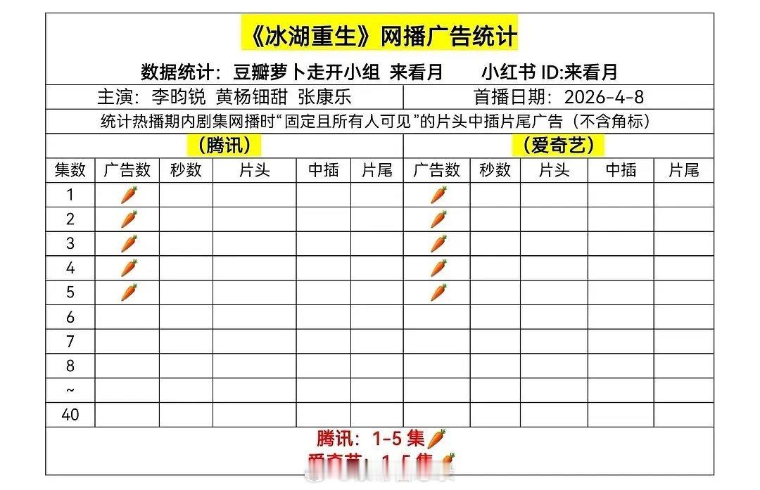 可李昀锐明明算流量小生，怎么一部剧里一个广告植入都没有？ 