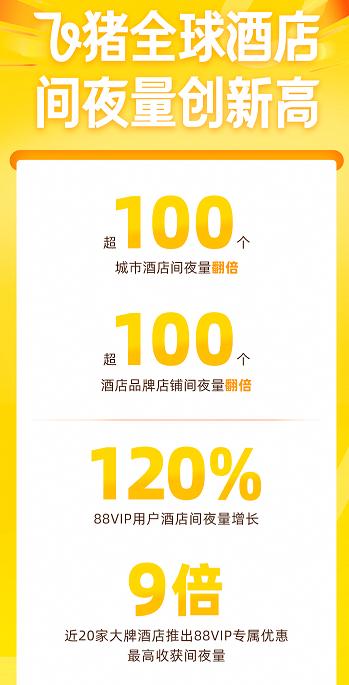 酒店行业迎来分水岭！飞猪“十一”数据揭示新一轮增长密码！

飞猪刚刚公布的国庆中