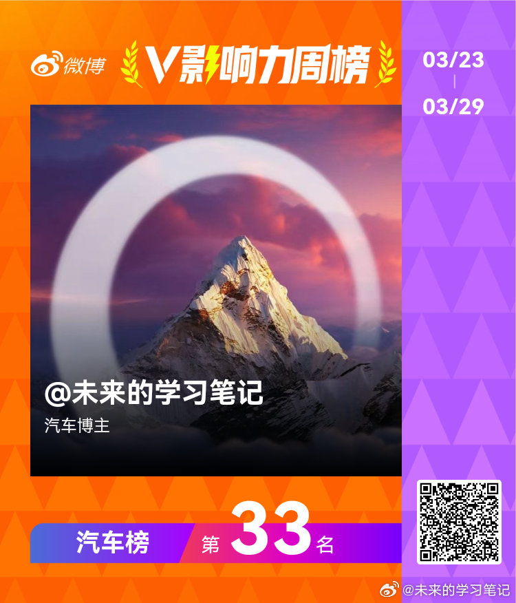 历史高位，最近尚界z7 的流量爆炸，我也是赶上了。感谢Homie们贡献的流量v影