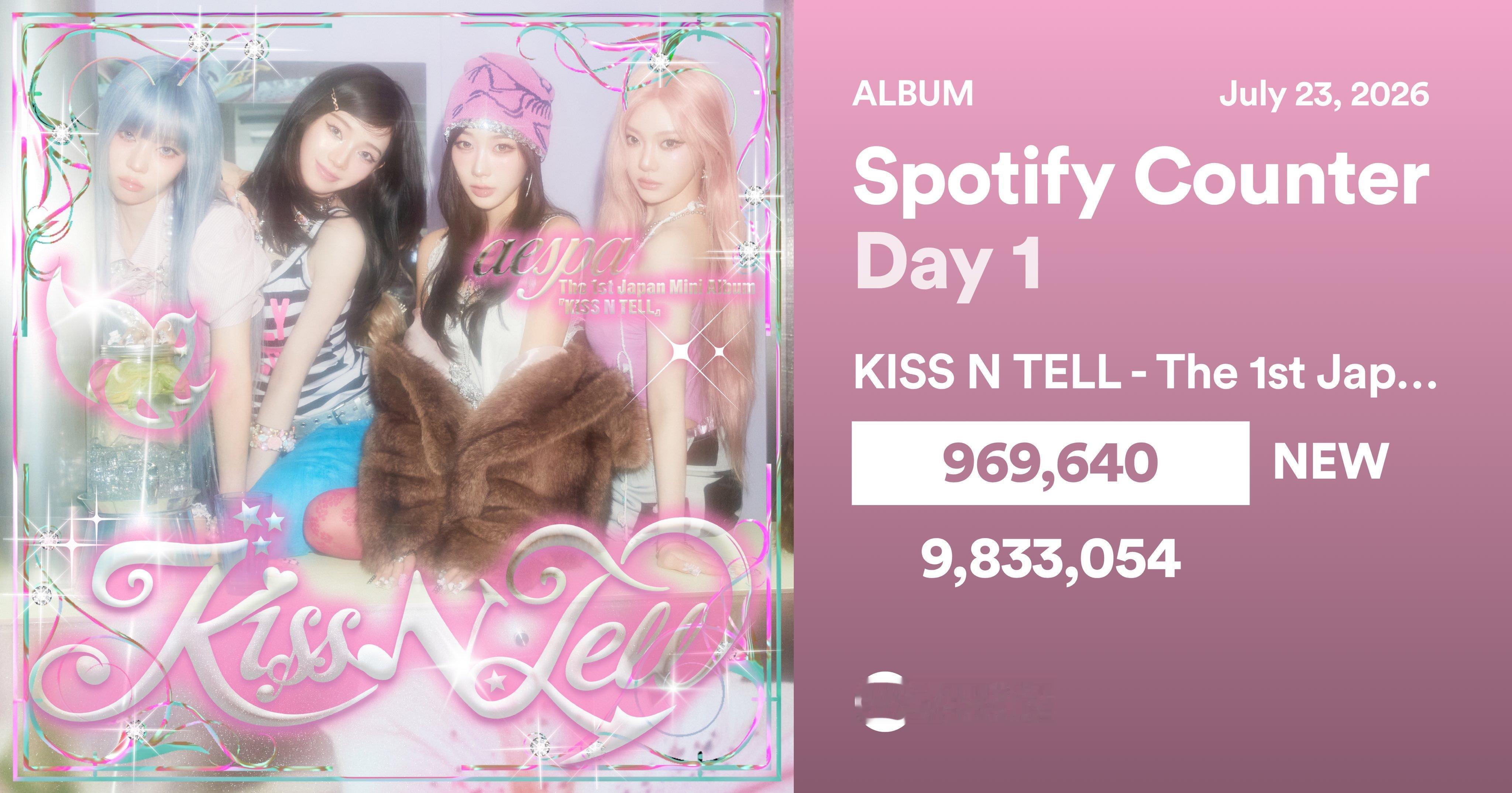 aespa首张日本迷你专辑《KISS N TELL》上线首日Spotify流媒9