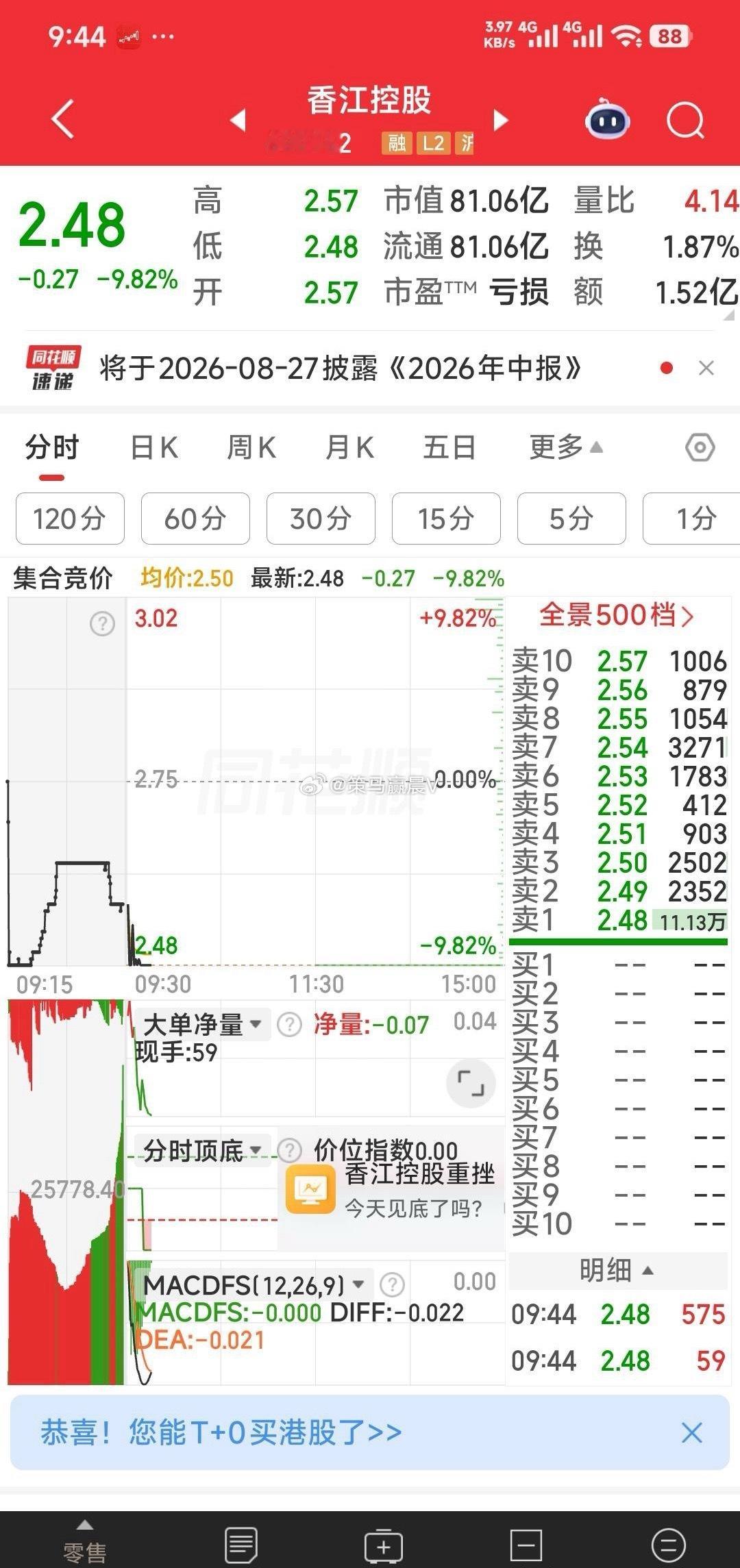 【回顾周一上车三牛】周一上车三牛为立新能源，九安医疗，米奥会展。周一说重点关注立