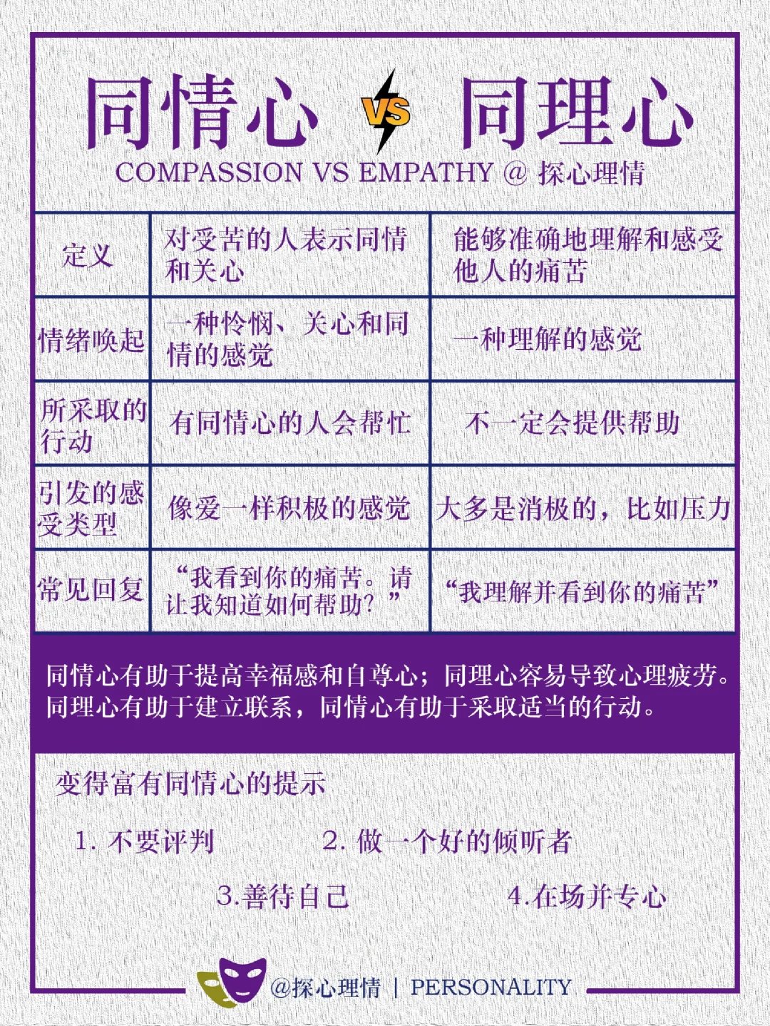你对同情心和同理心了解有多少？