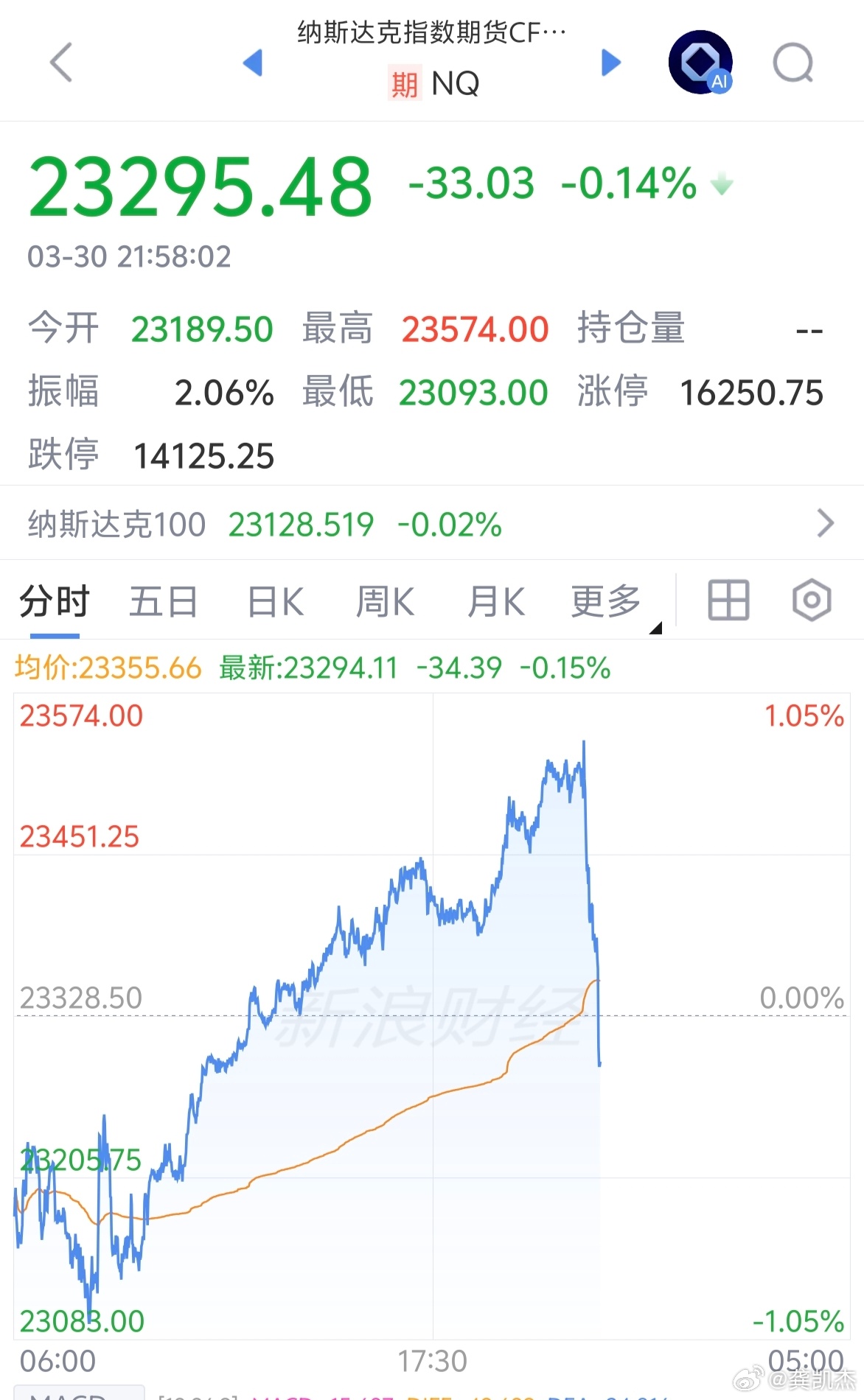 美股开盘后直线大跳水，又发生了什么事？