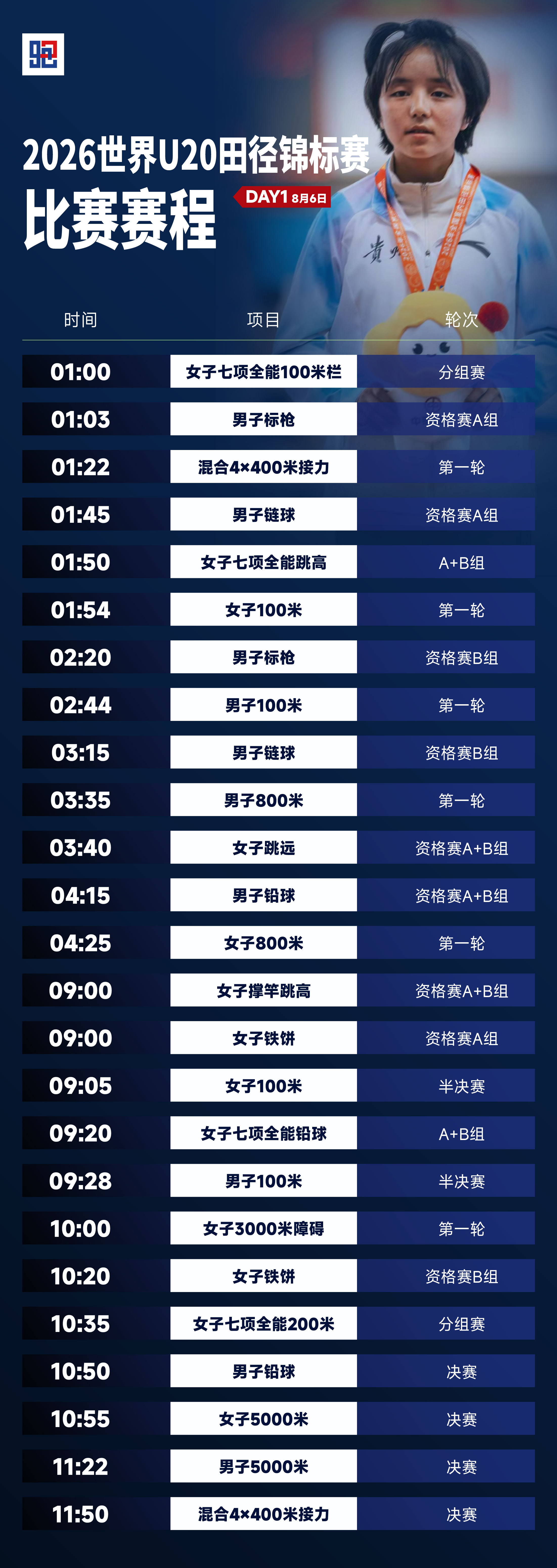 2026世界U20锦标赛 赛程&中国队名单北京时间8月6日至10日，2026年世