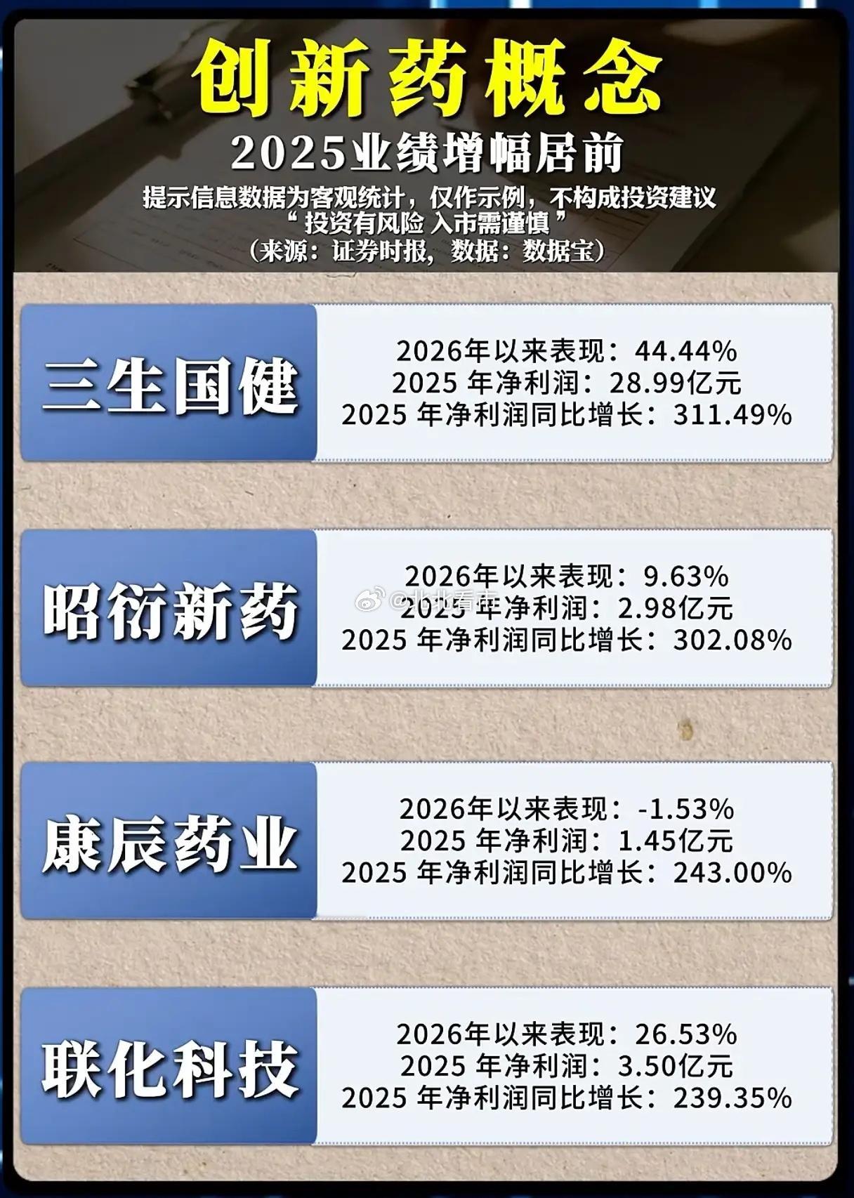 业绩翻倍、政策暖风频吹！创新药的“黄金时代”真的来了？2026年的创新药赛道，正