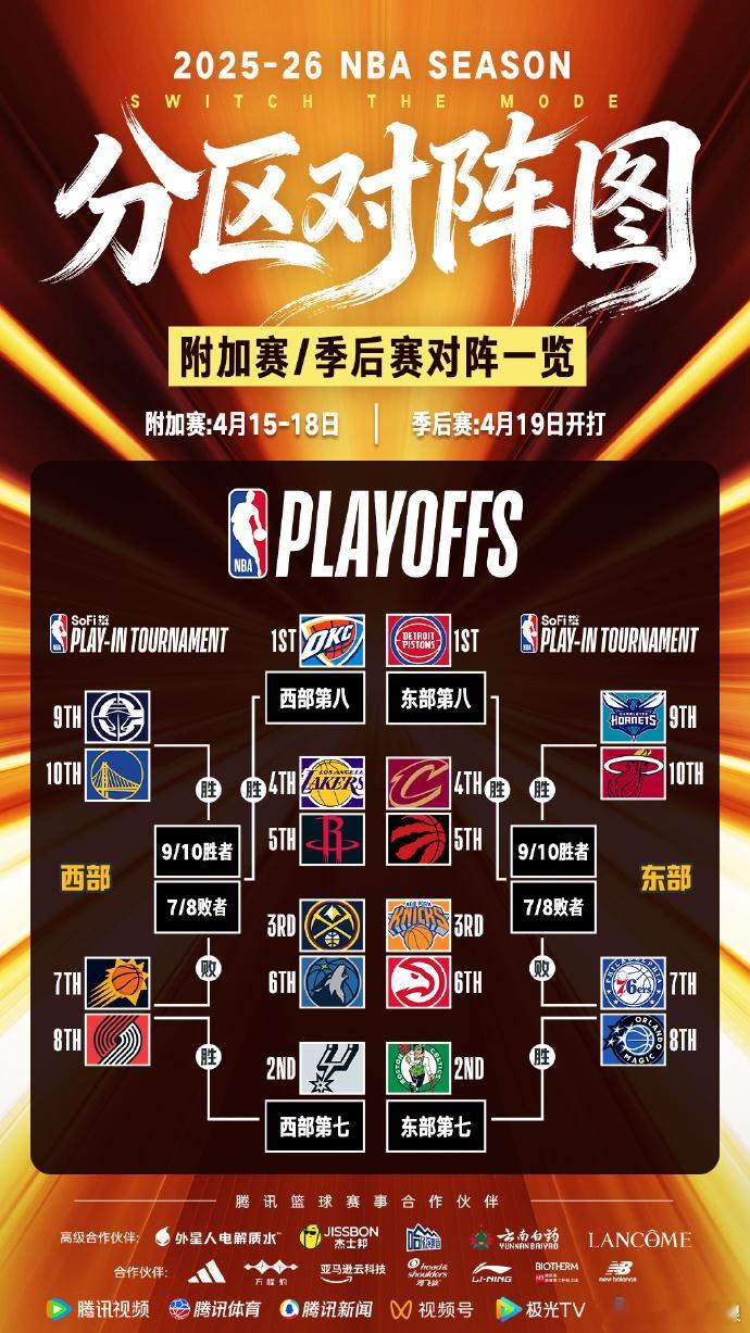 NBA25-26赛季附加赛/季后赛对阵一览  看NBA就在腾讯