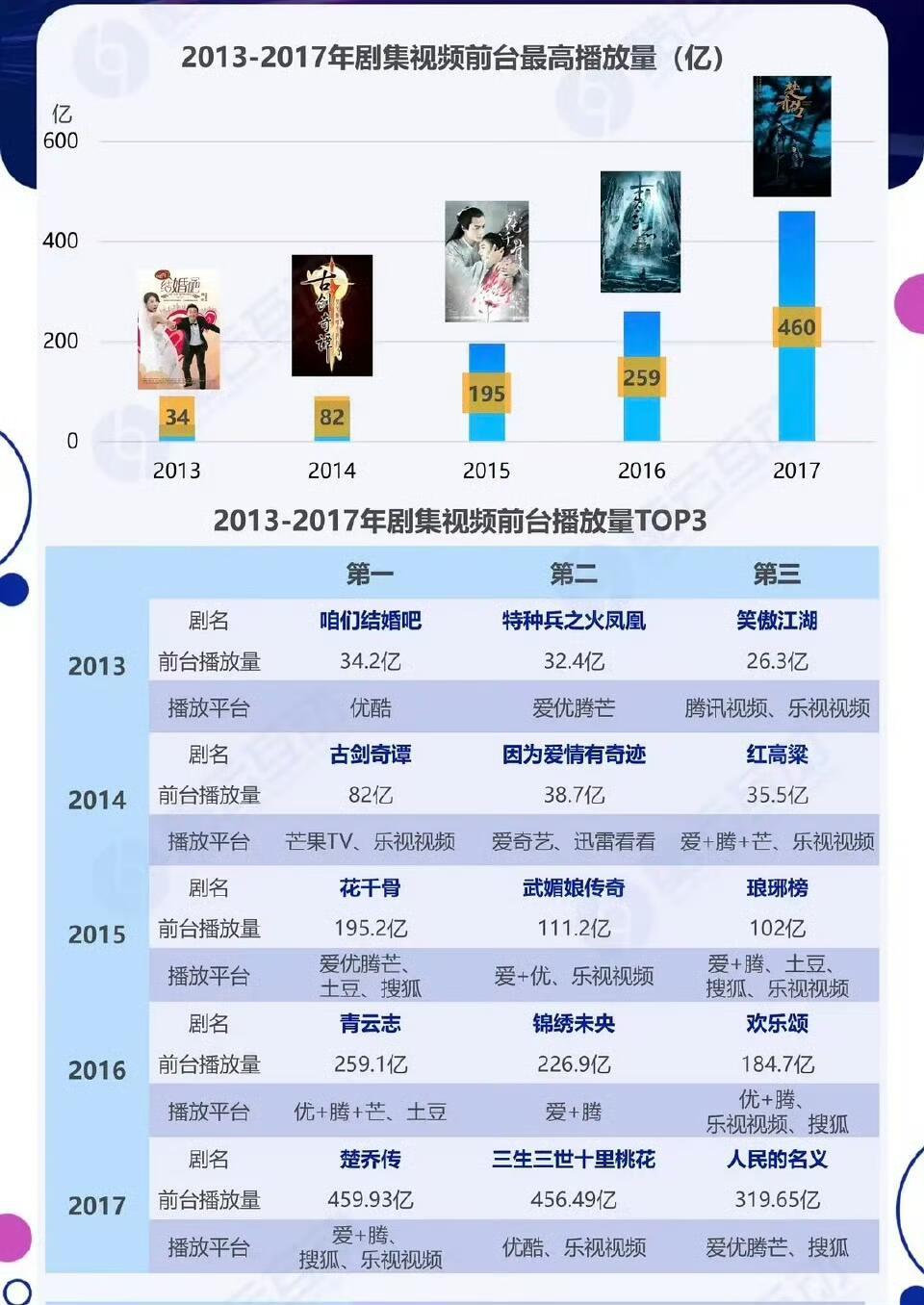 爆剧太多也是一种烦恼，青云志2016年播放量第一，但男主殉了，现在赵丽颖粉丝盘点