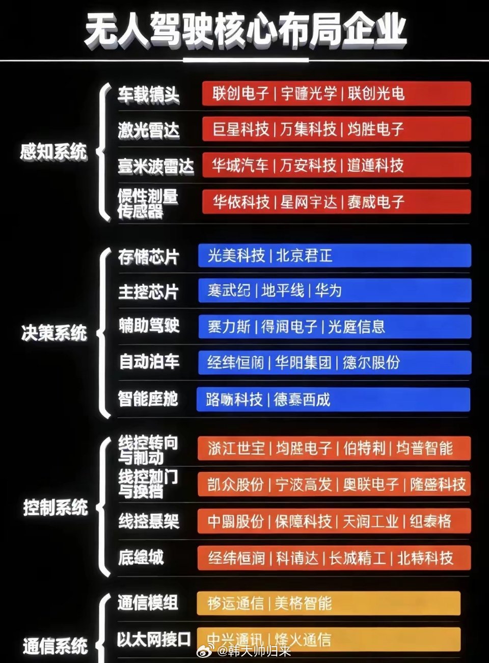 重磅国标落地！自动驾驶迎来合规爆发期晚间高阶自动驾驶迎来政策与海外双重利好。国内