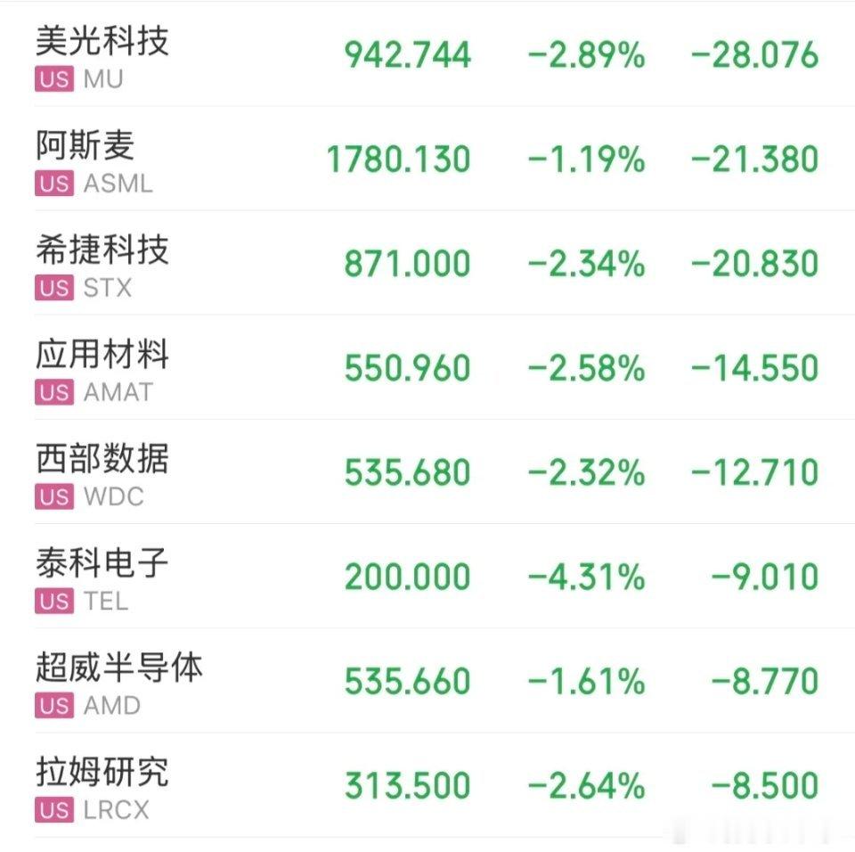 两大突发利好落地，外围科技承压，明日市场主线方向梳理风险提示：以下内容仅基于公开