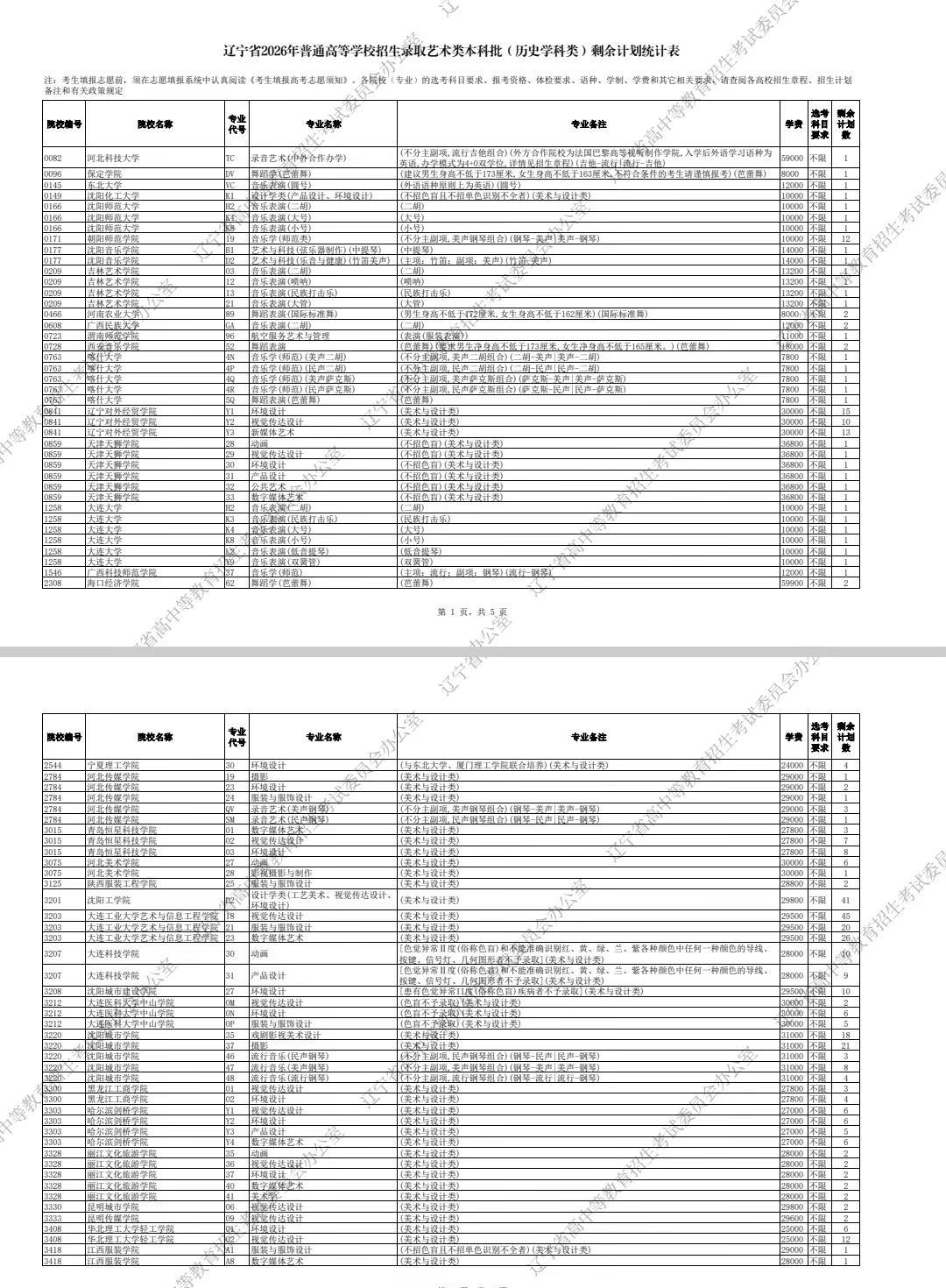 辽宁省2026年普通高等学校招生录取艺术类本科批（历史学科、物理学科）剩余计划统