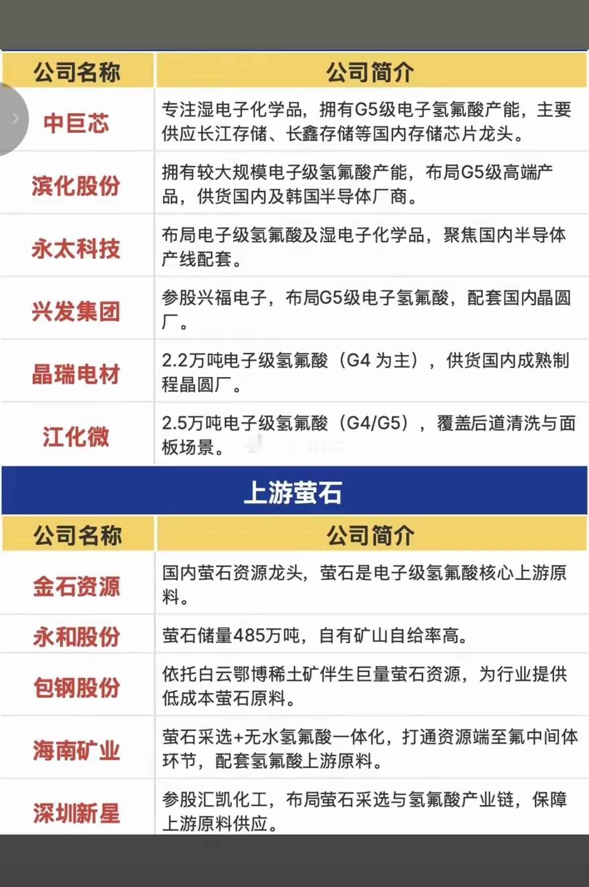 电子级氢氟酸——供应紧缺！因AI芯片及HBM需求激增，关键材料“电子级氢氟酸”供