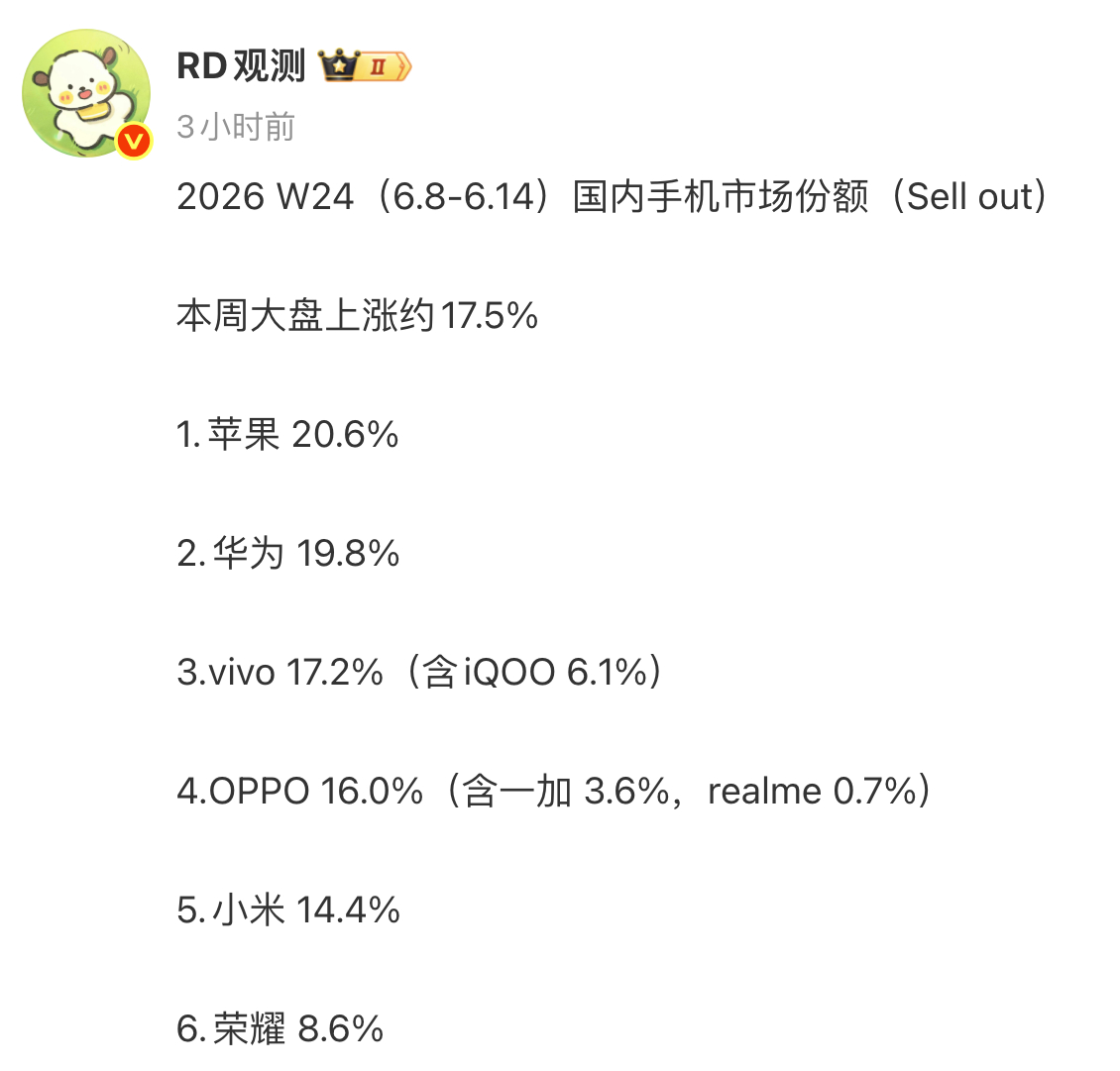 华子真的太猛了我觉得 Mate90 发布之后，国内占有率很可能再度超过苹果麒麟 