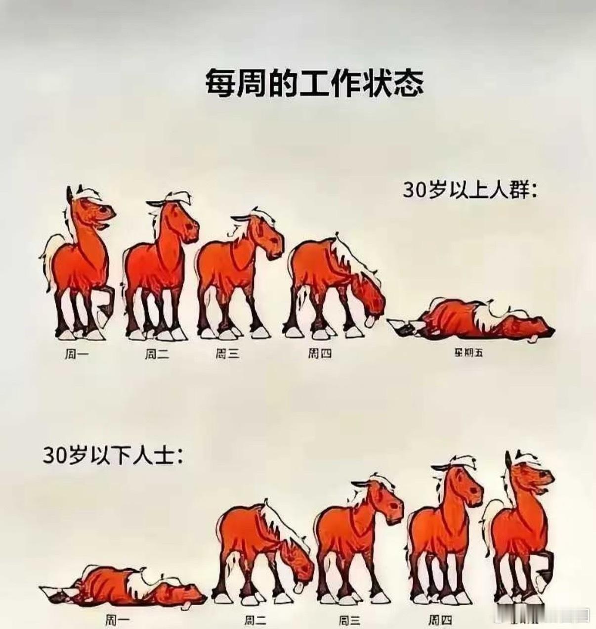 30岁前周一就躺平30岁后熬到周五才躺平打工人的一周主打一个反向续命 