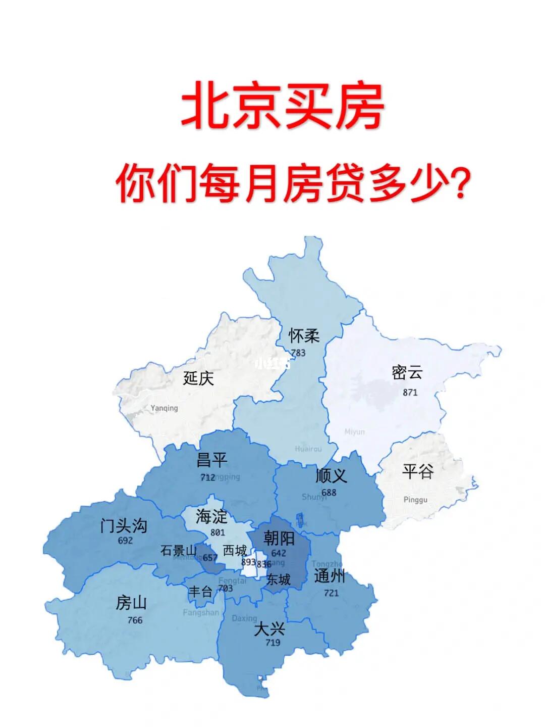 北京买房：你们每月房贷多少？