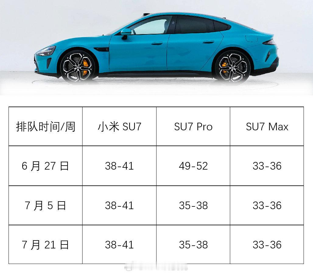yu7都火成什么样了su7依然要等那么久还是得多学学小米！ ​​​