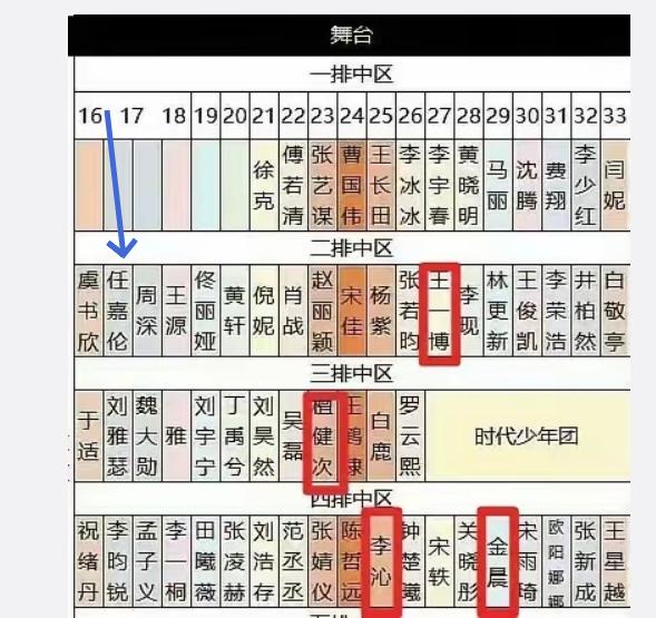 我觉得任嘉伦的微博之夜的座次还是排的低了，他应该排在赵丽颖旁边

估计很多人都不