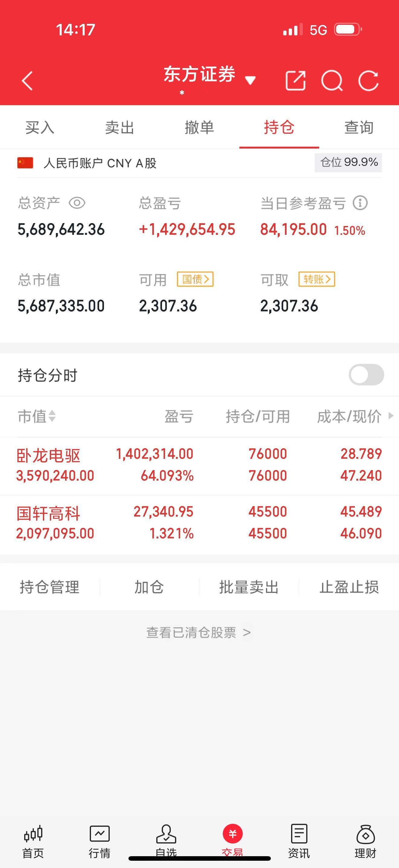 卧龙电驱没动，盘面看着稳稳当当的，主力在憋什么劲儿，咱就静静看着。有经验的老韭都