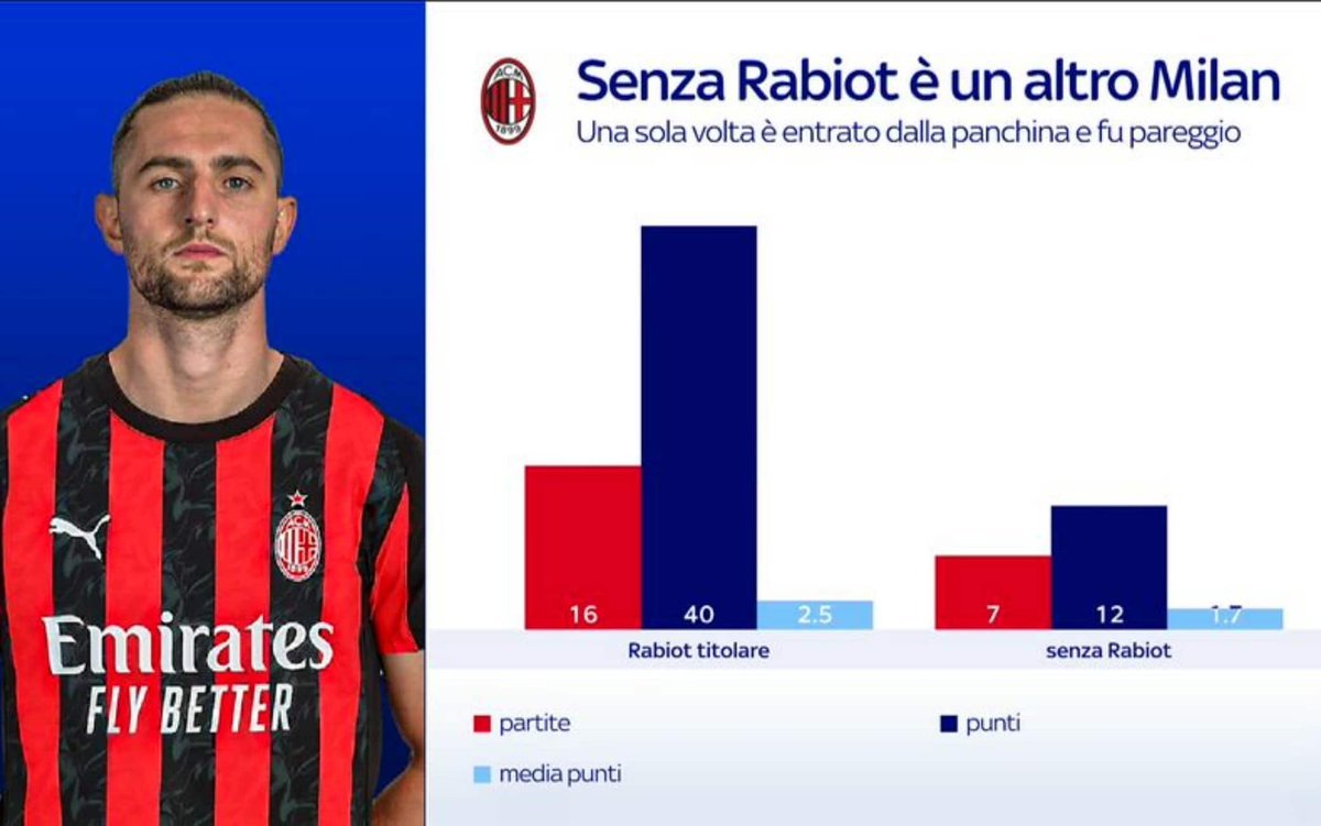 【Sky】 🔴⚫️ 拉比奥特🇫🇷的重要性。📊✅16场有拉比奥特参与的比赛