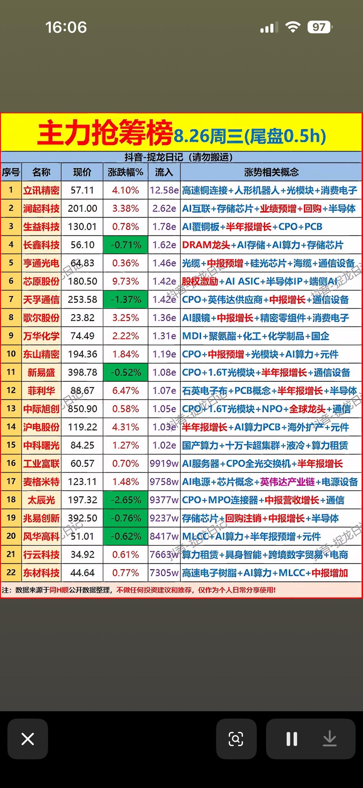 8月26日尾盘30分钟主力抢筹榜，股市行情图，股市涨跌一目了然。

8月26日的